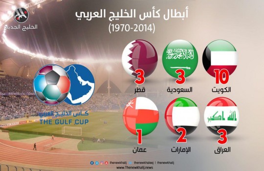 أبطال كأس الخليج العربي  (1970-2014)