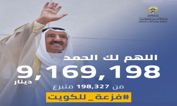 فزعة الكويت تجمع 29 مليون دولار لمواجهة كورونا