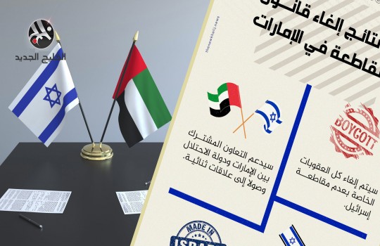 أبرز نتائج إلغاء قانون المقاطعة في الإمارات