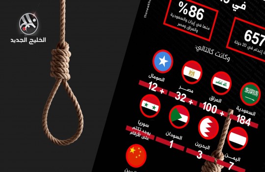 حالات الإعدام حول العالم في 2019