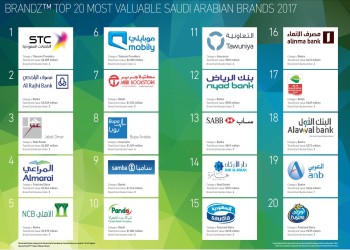 السعودية.. مبيعات العلامات التجارية الفاخرة في 2022 بلغت 19 مليار دولار